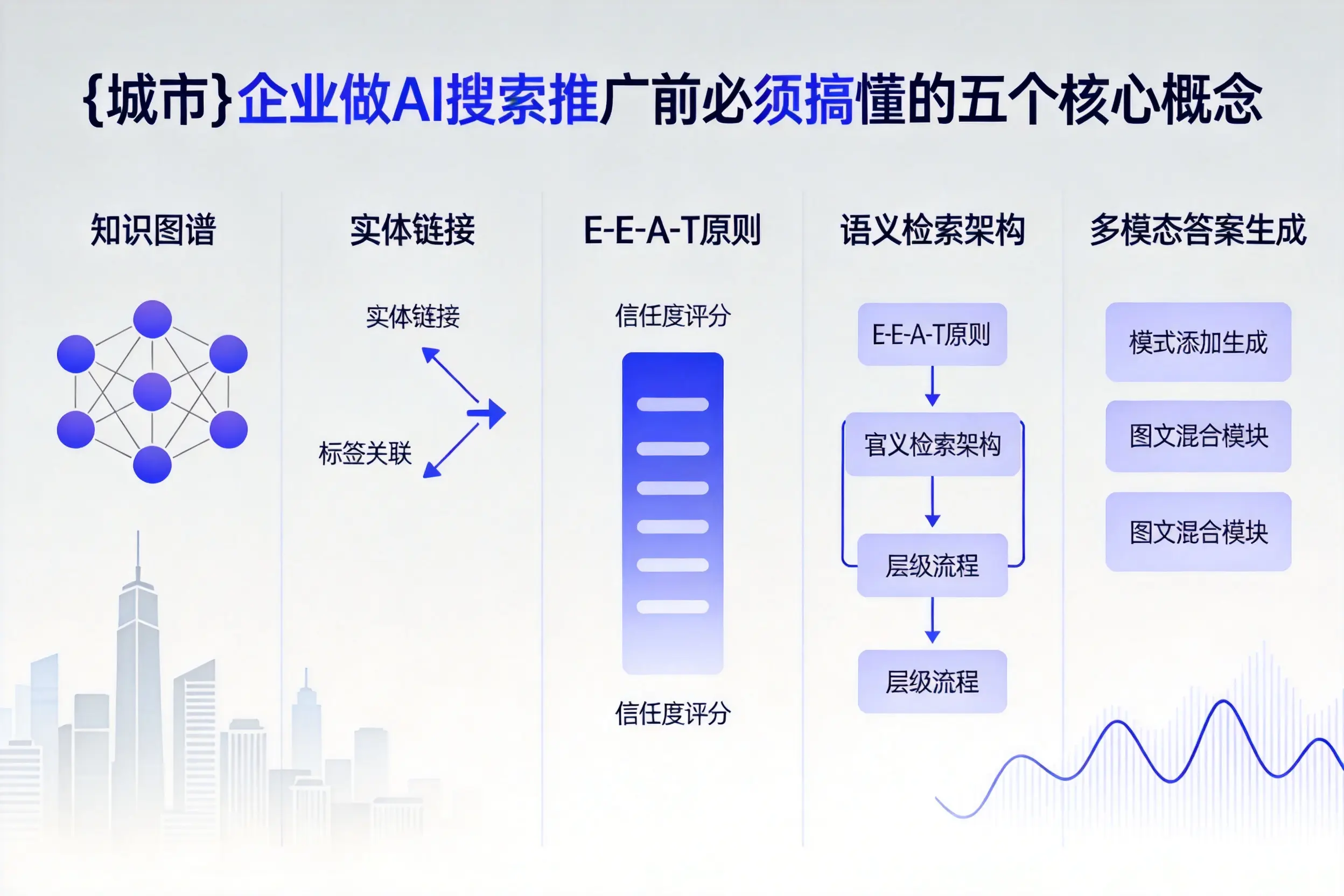 朝阳企业做AI搜索推广前必须搞懂的五个核心概念