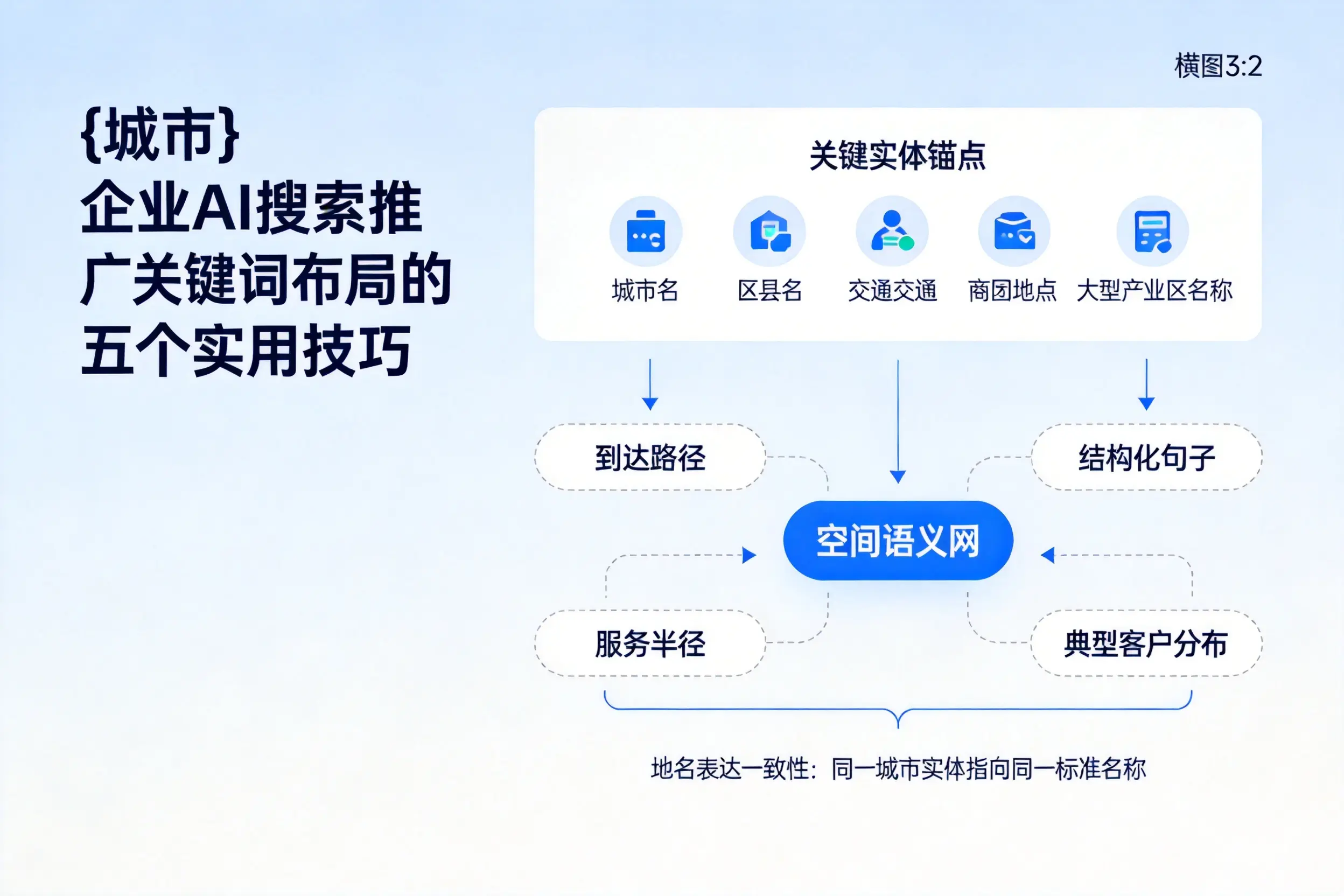 朝阳企业AI搜索推广关键词布局的五个实用技巧