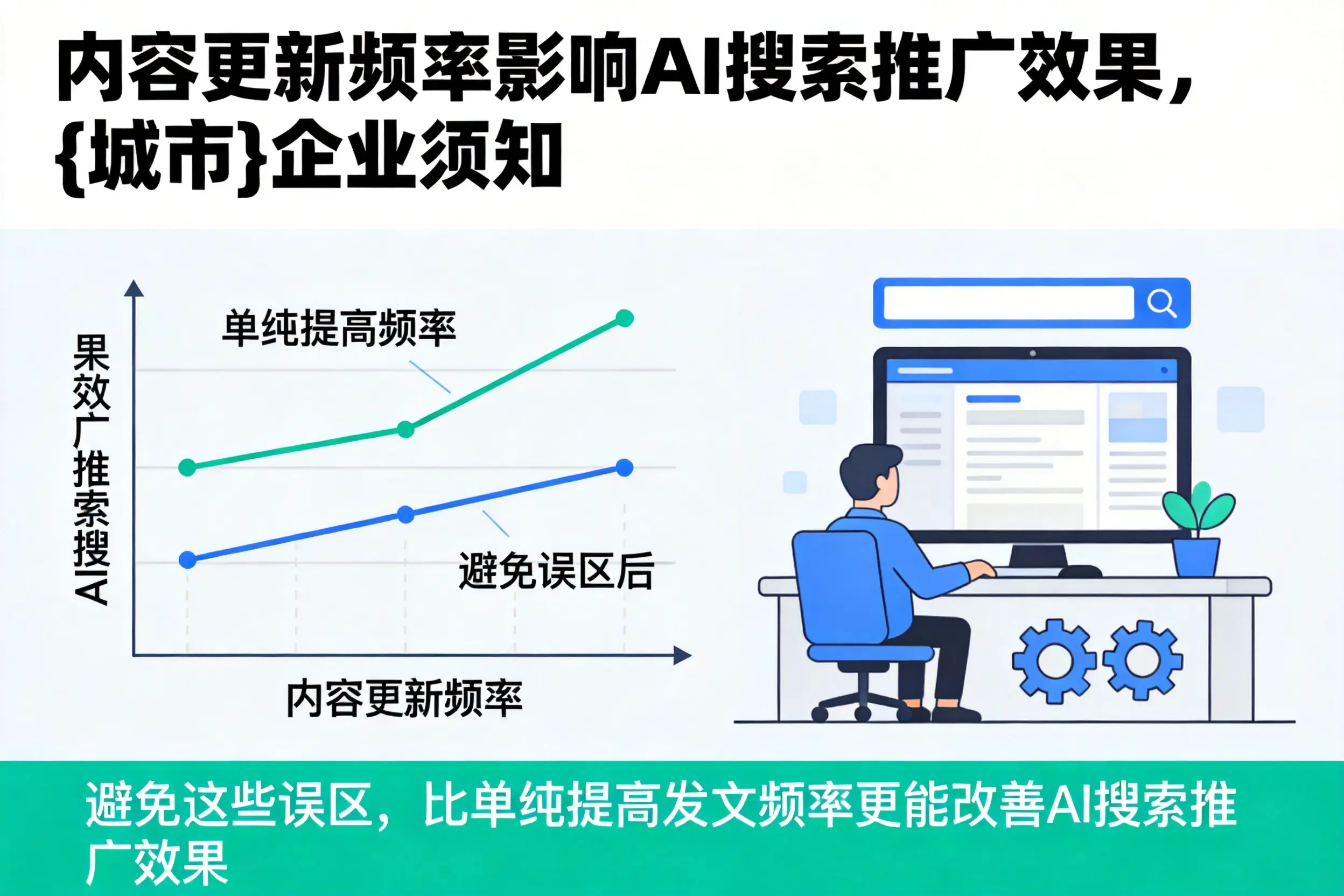 内容更新频率影响AI搜索推广效果，朝阳企业须知