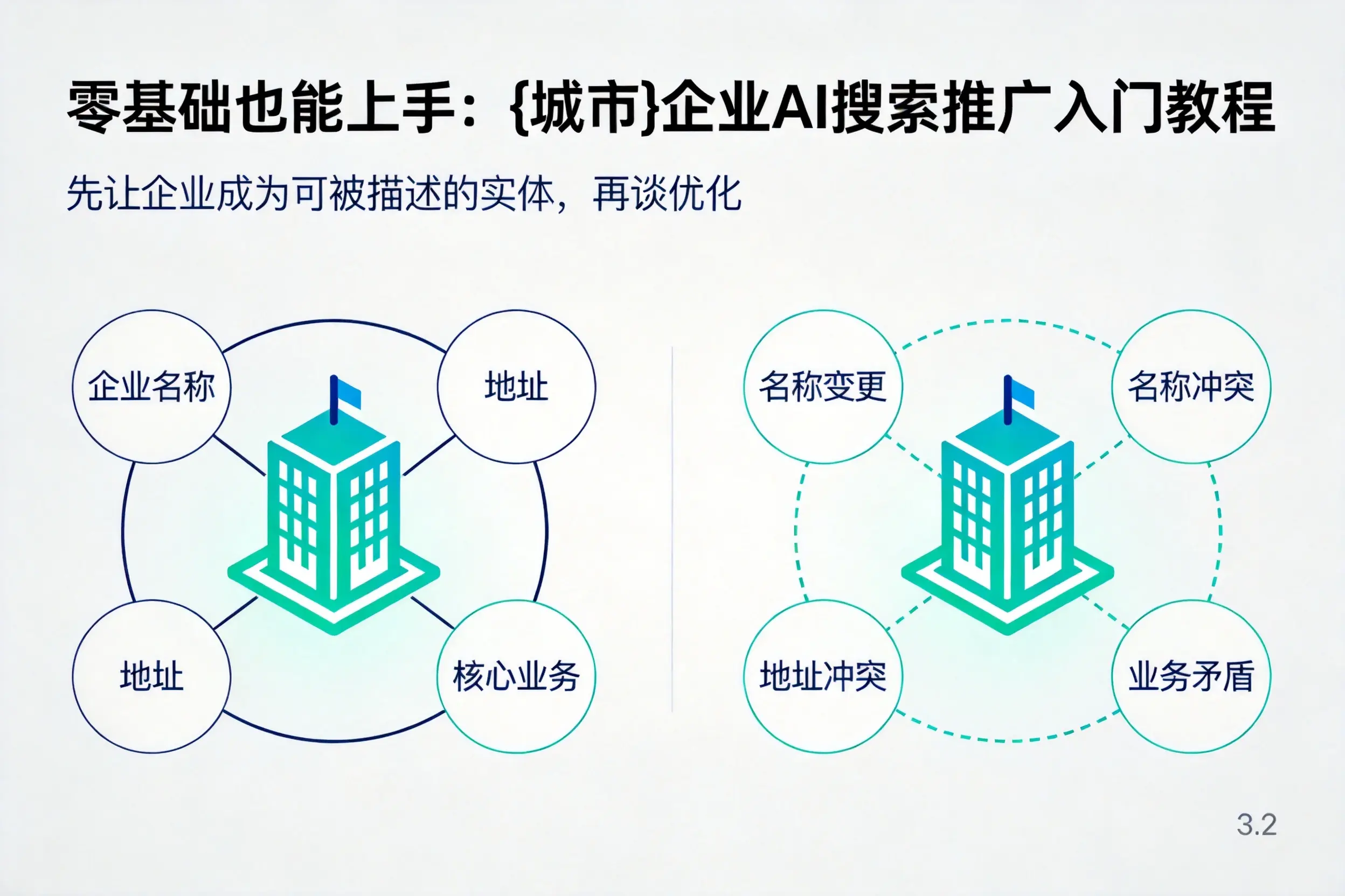 零基础也能上手：朝阳企业AI搜索推广入门教程