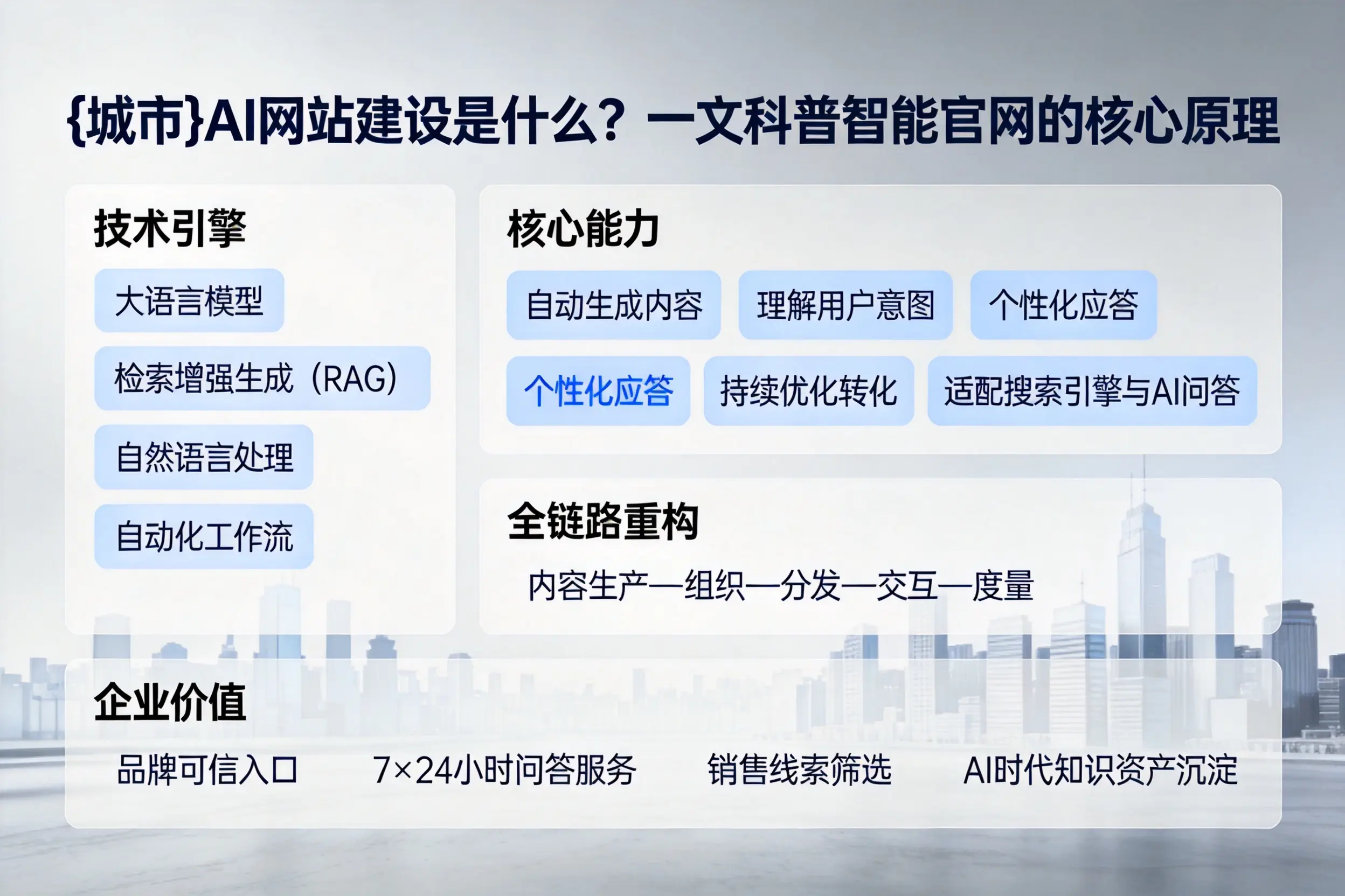 朝阳AI网站建设是什么？一文科普智能官网的核心原理