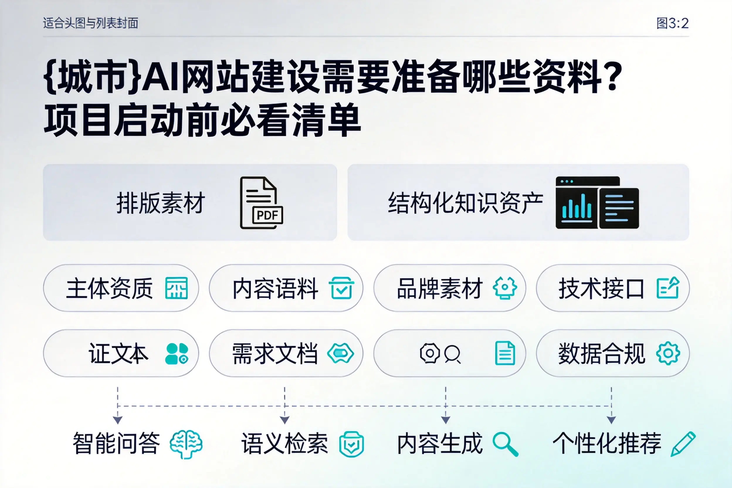 朝阳AI网站建设需要准备哪些资料？项目启动前必看清单