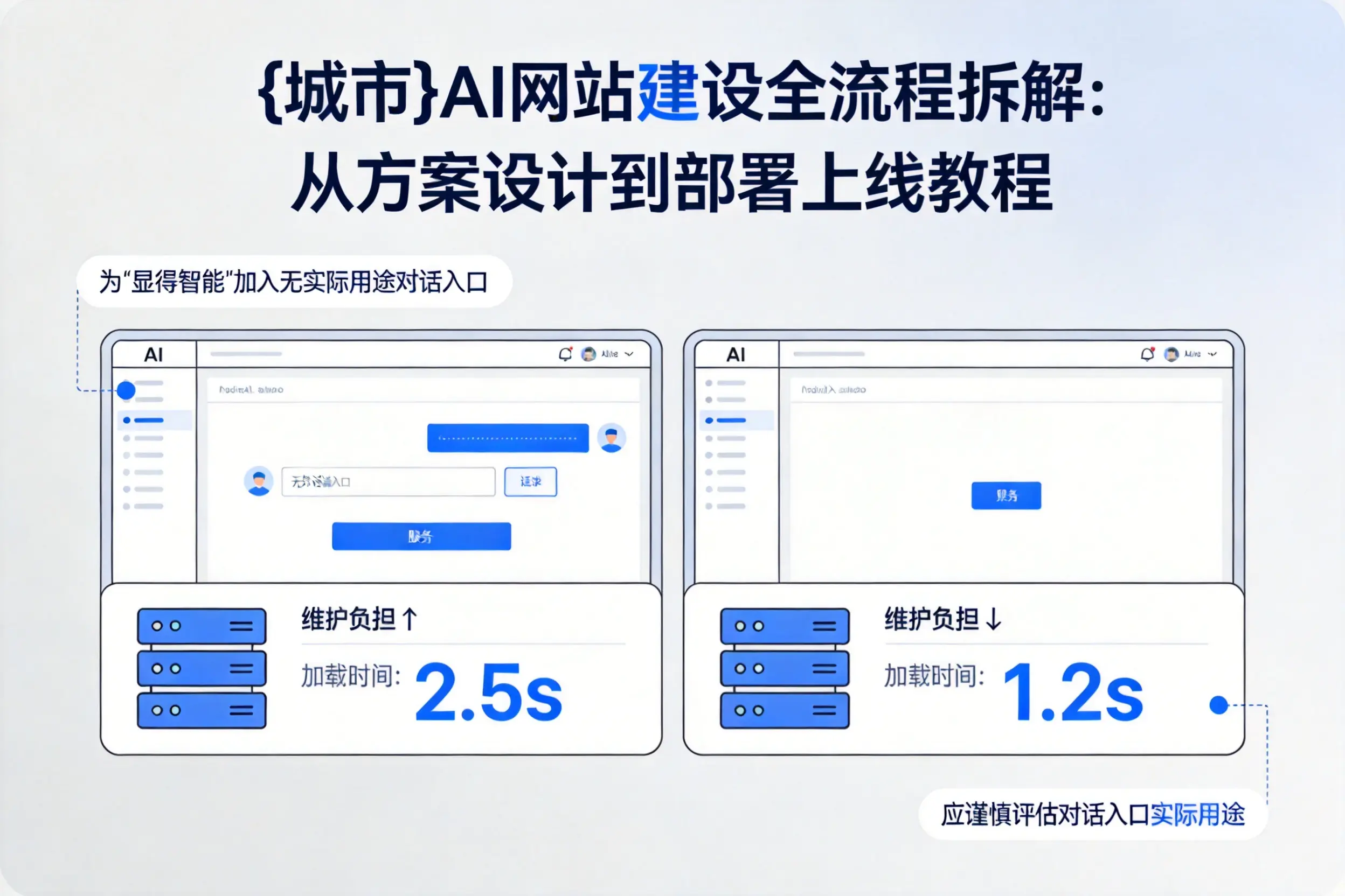 朝阳AI网站建设全流程拆解：从方案设计到部署上线教程