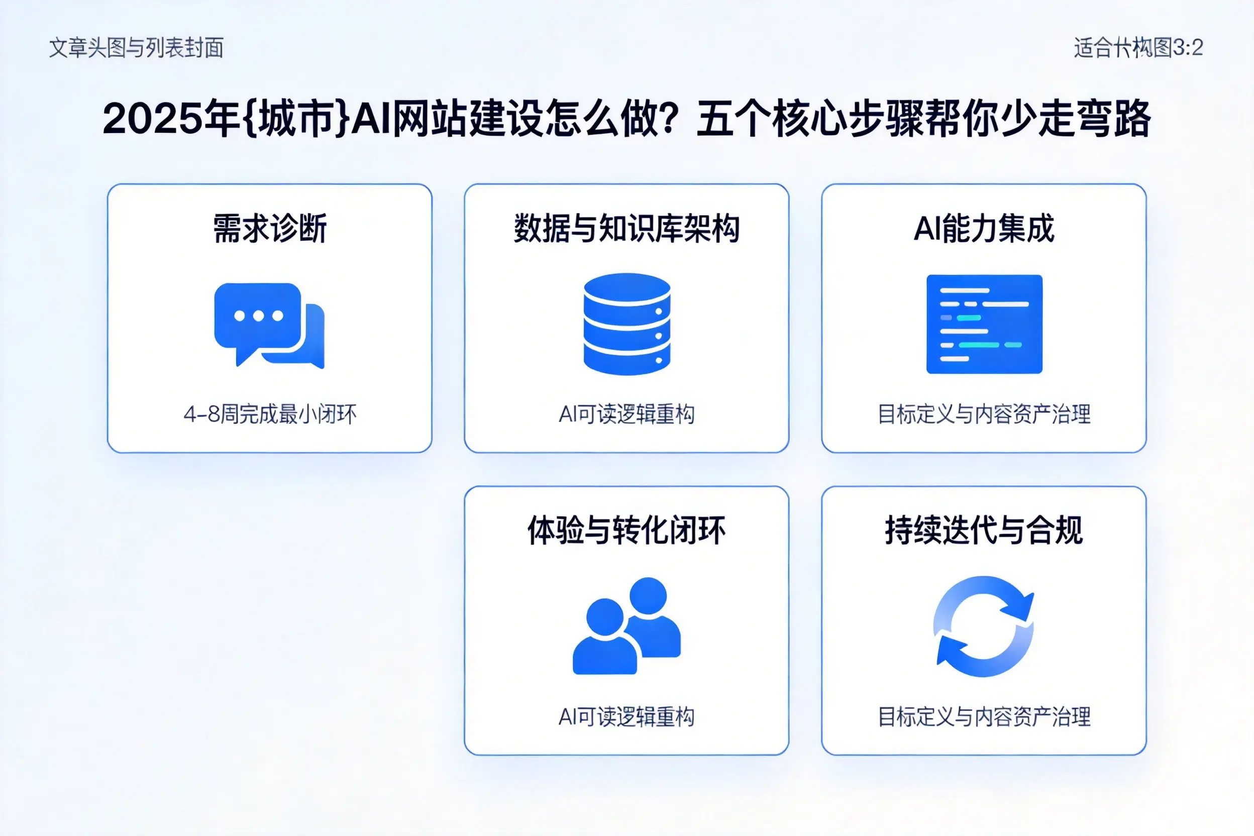 2025年朝阳AI网站建设怎么做？五个核心步骤帮你少走弯路