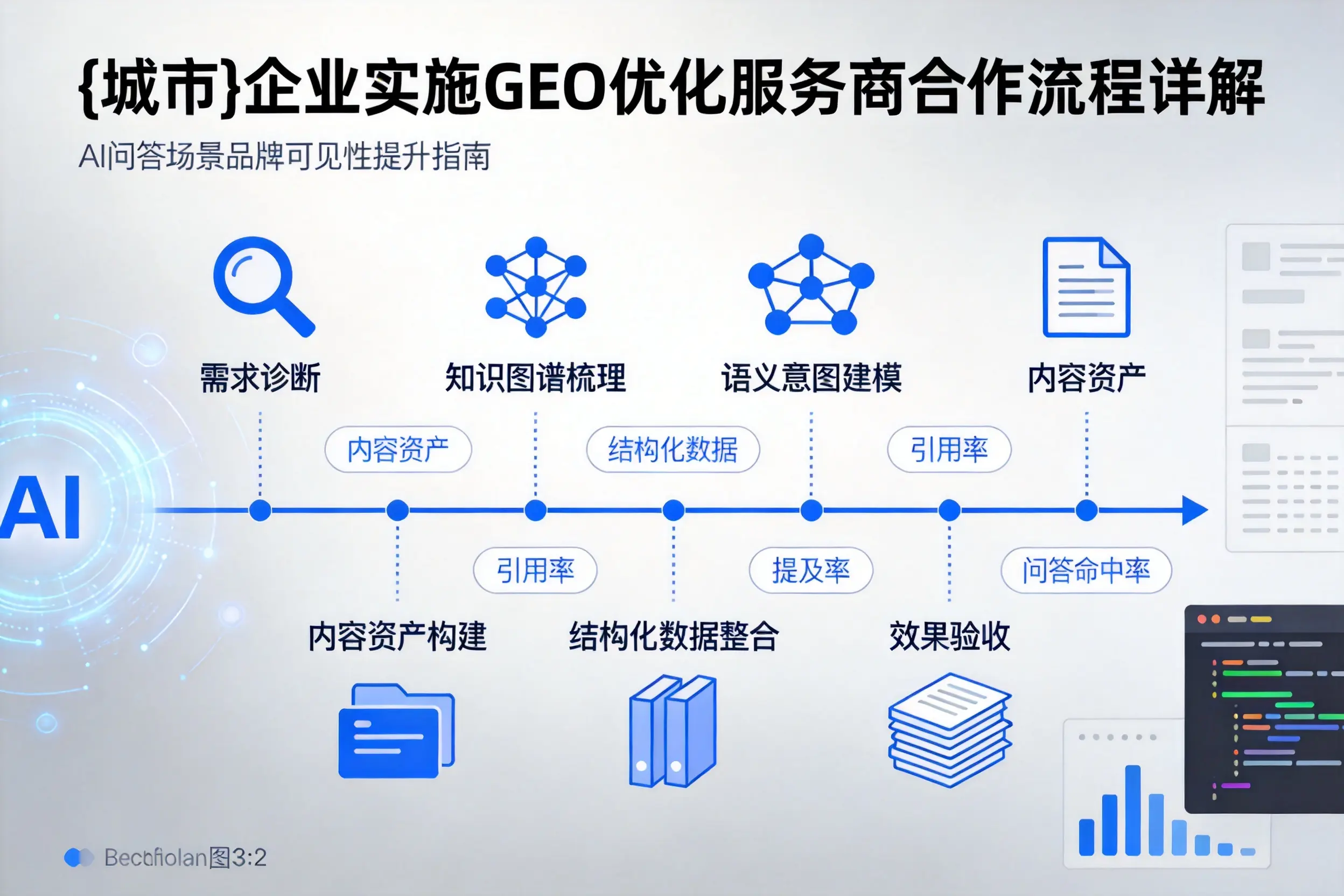 朝阳企业实施GEO优化服务商合作流程详解