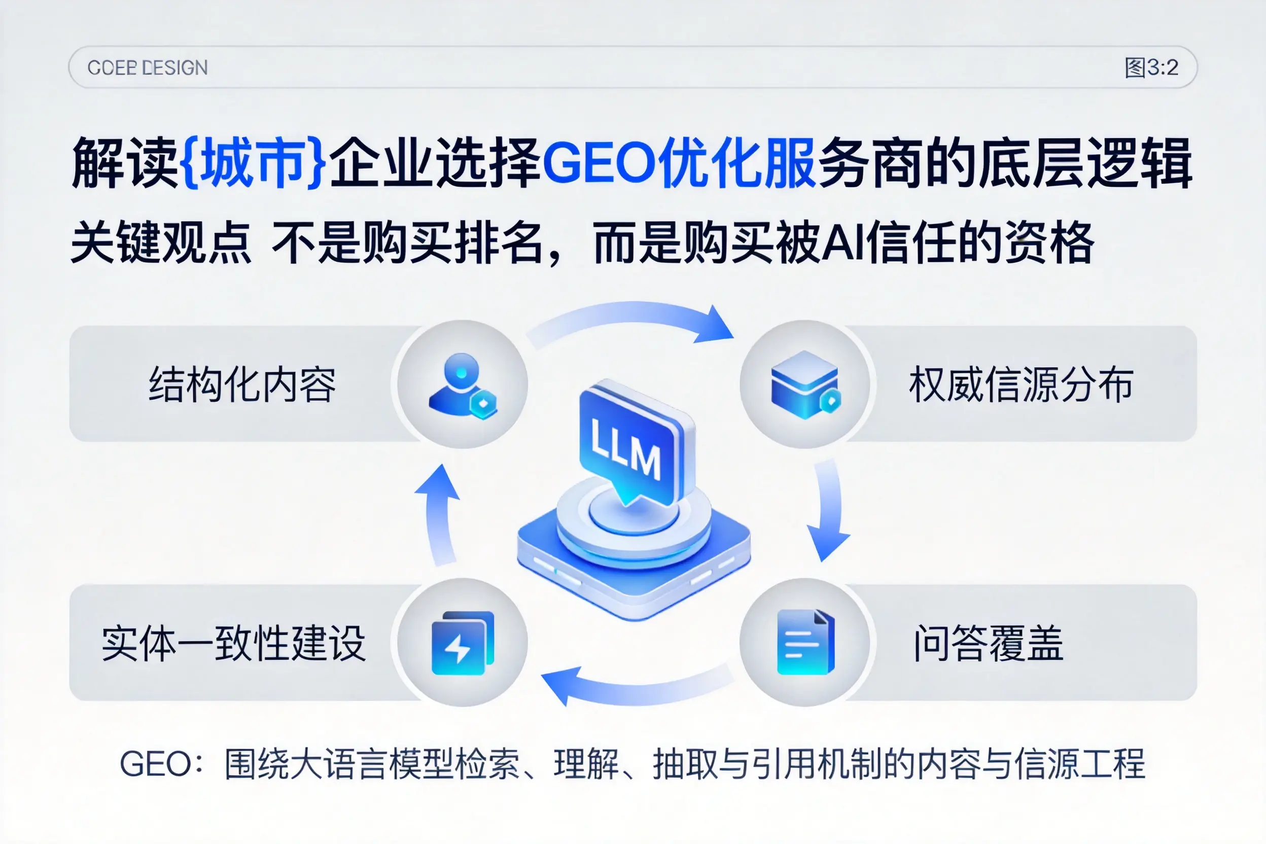 解读朝阳企业选择GEO优化服务商的底层逻辑