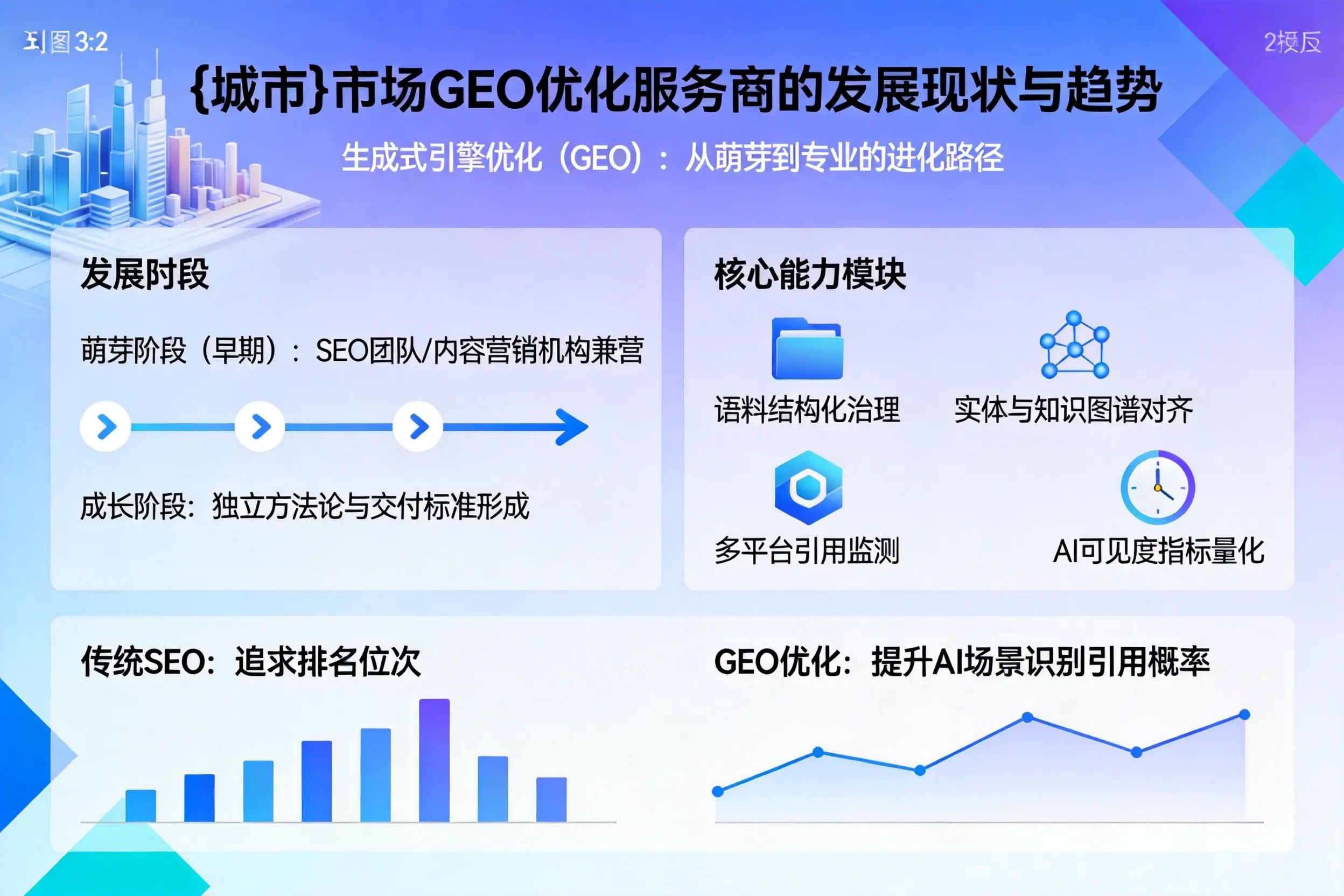 朝阳市场GEO优化服务商的发展现状与趋势
