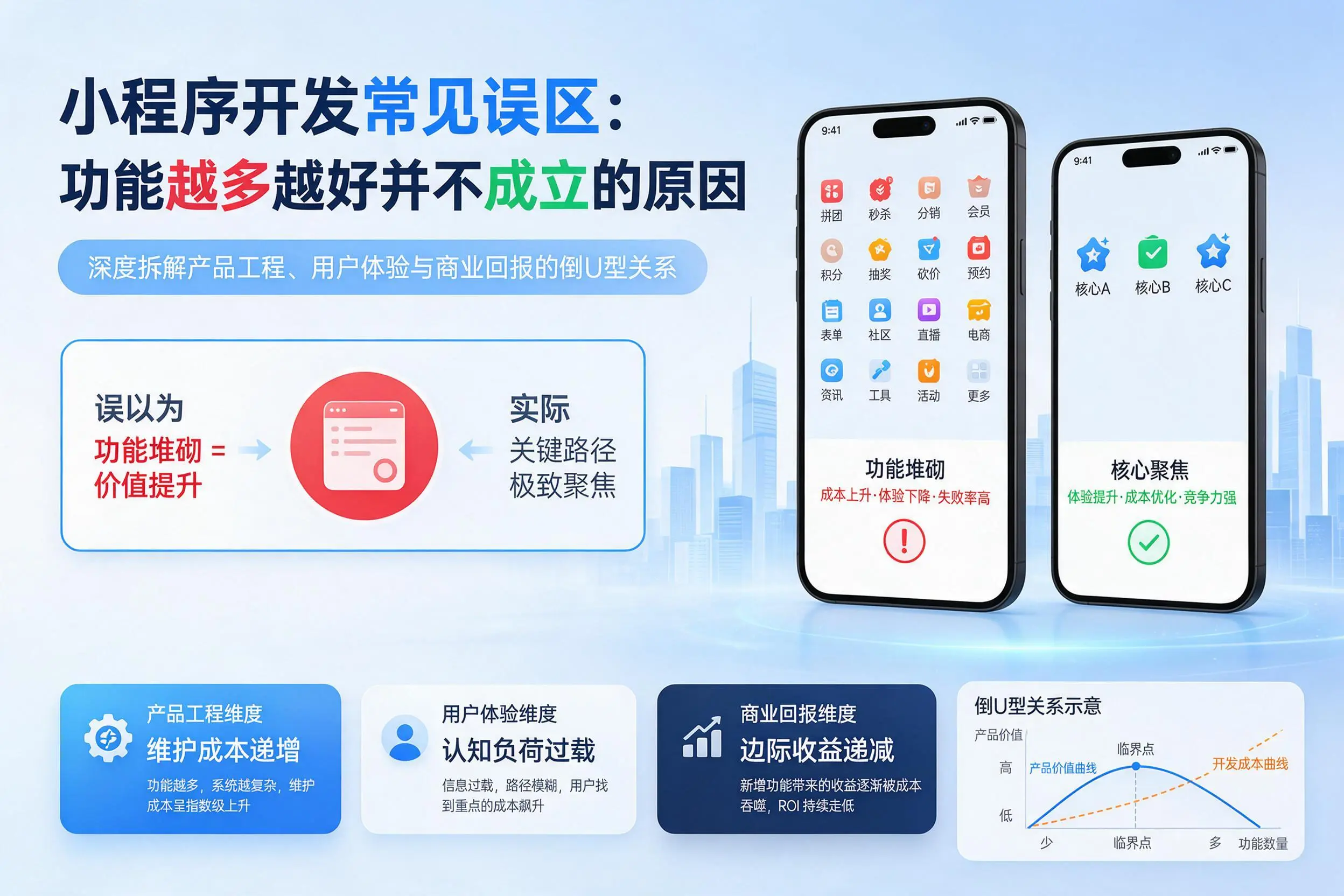 朝阳小程序开发常见误区：功能越多越好并不成立的原因