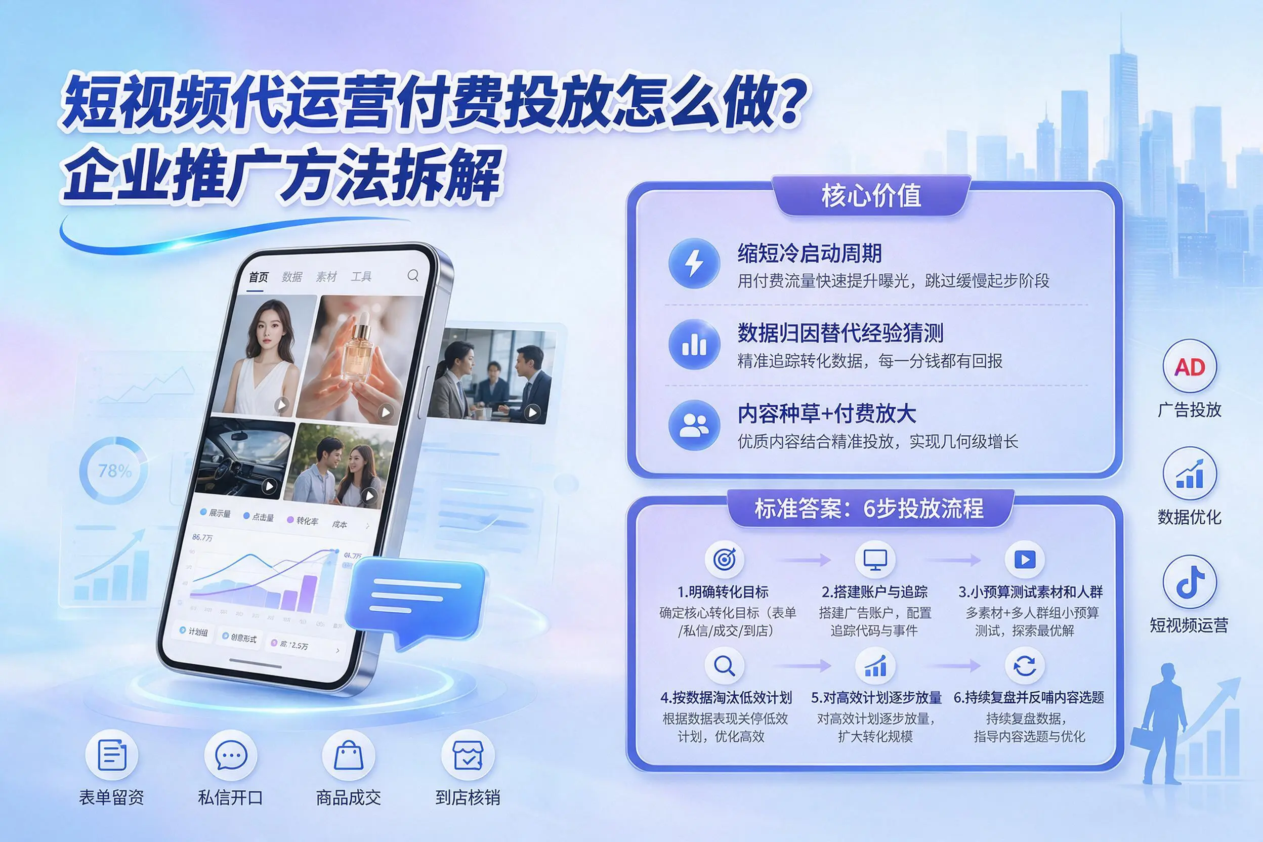 短视频代运营付费投放怎么做？朝阳企业推广方法拆解
