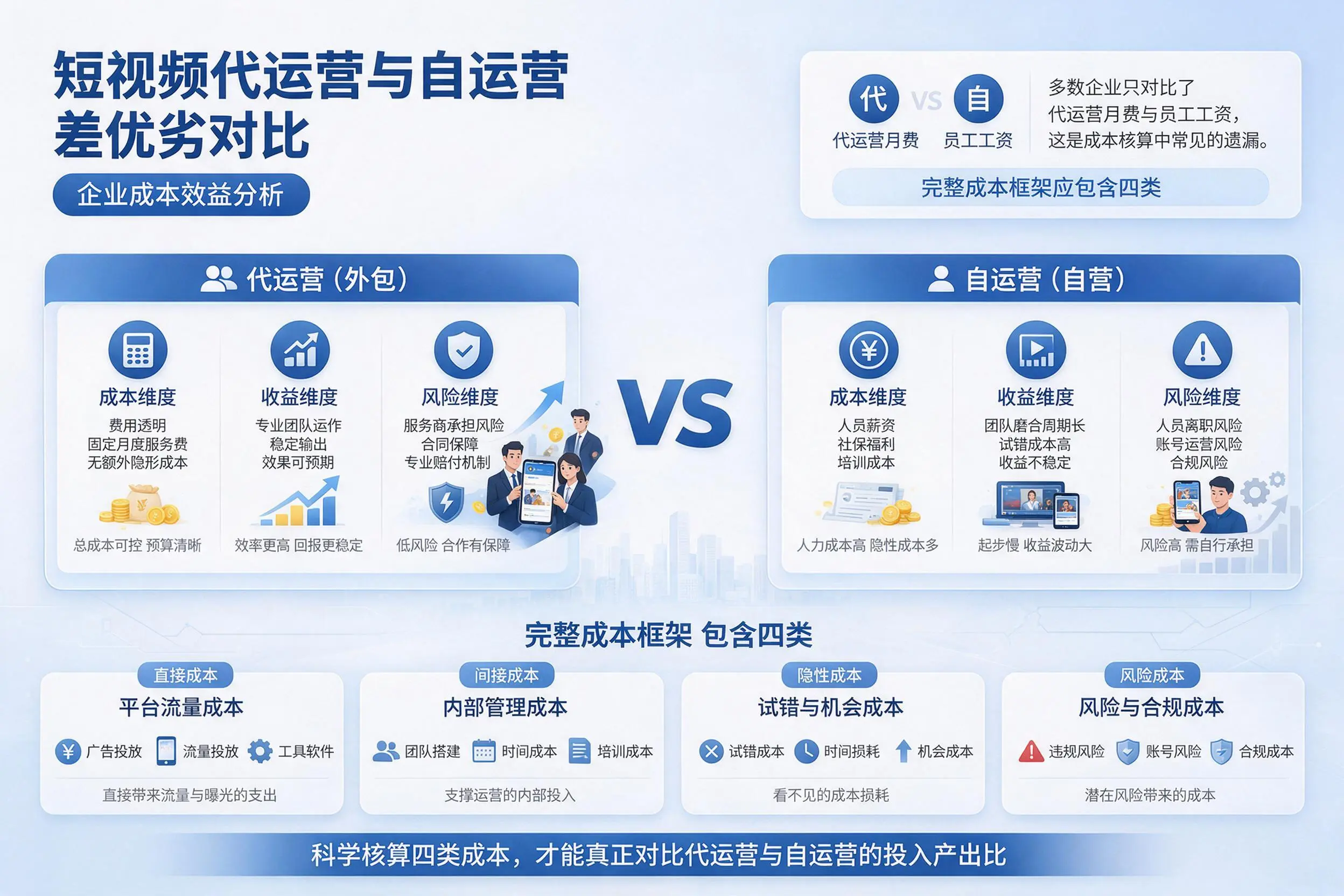 短视频代运营与自运营优劣对比：朝阳企业成本效益分析