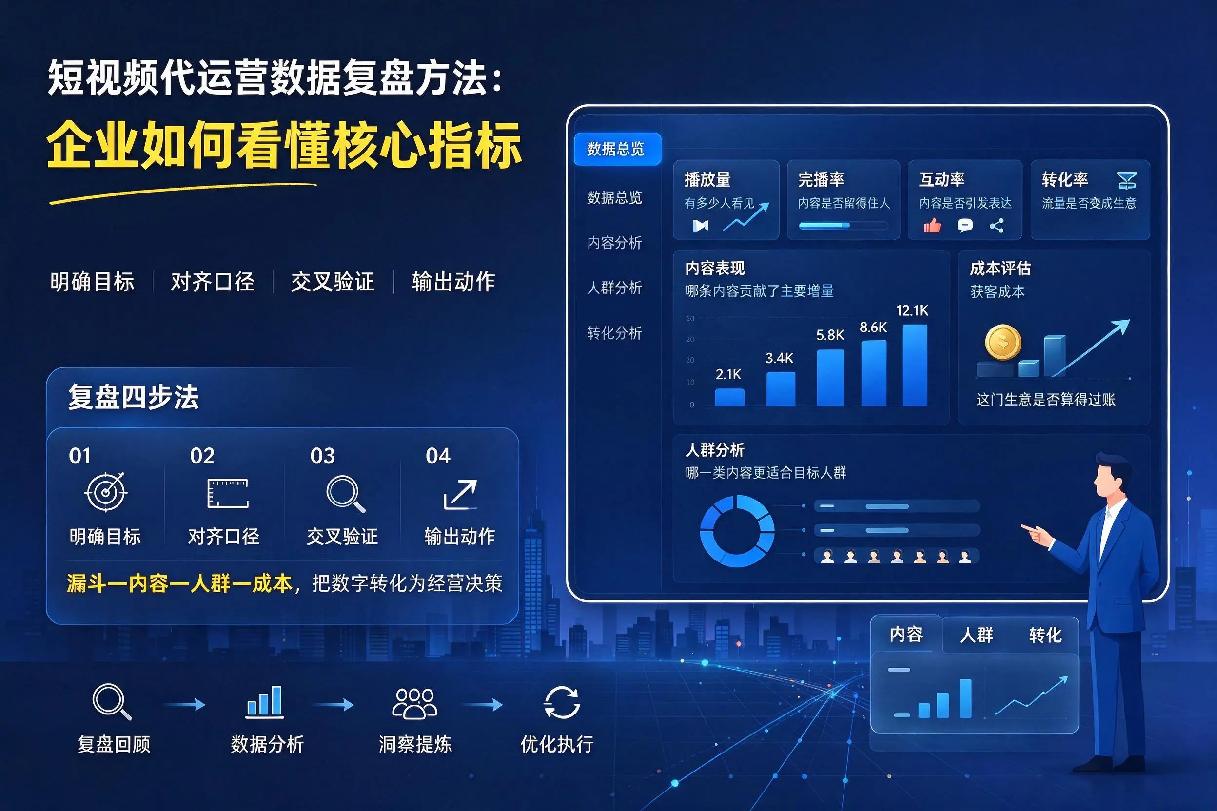 短视频代运营数据复盘方法：朝阳企业如何看懂核心指标