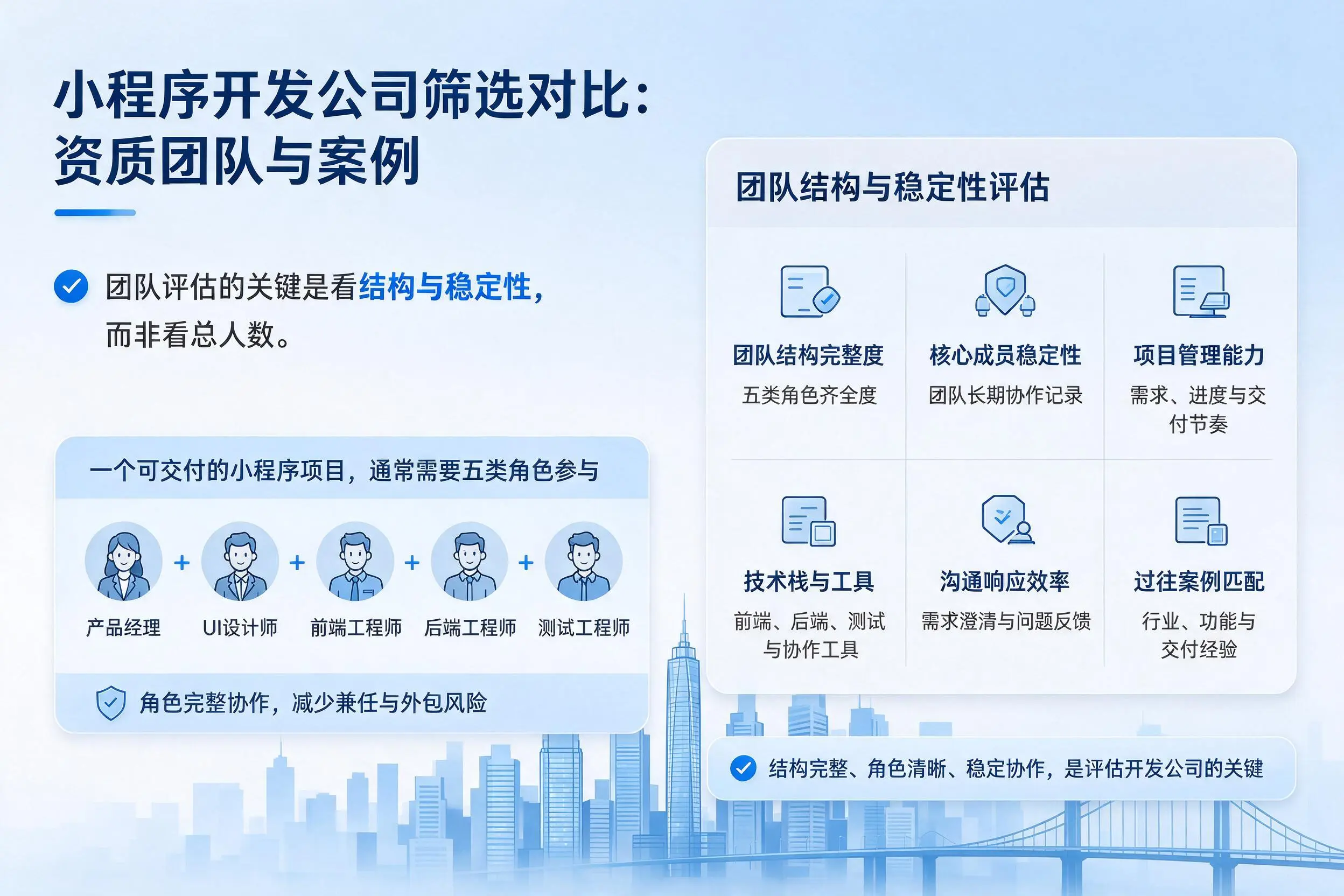 朝阳小程序开发公司筛选对比:资质团队与案例