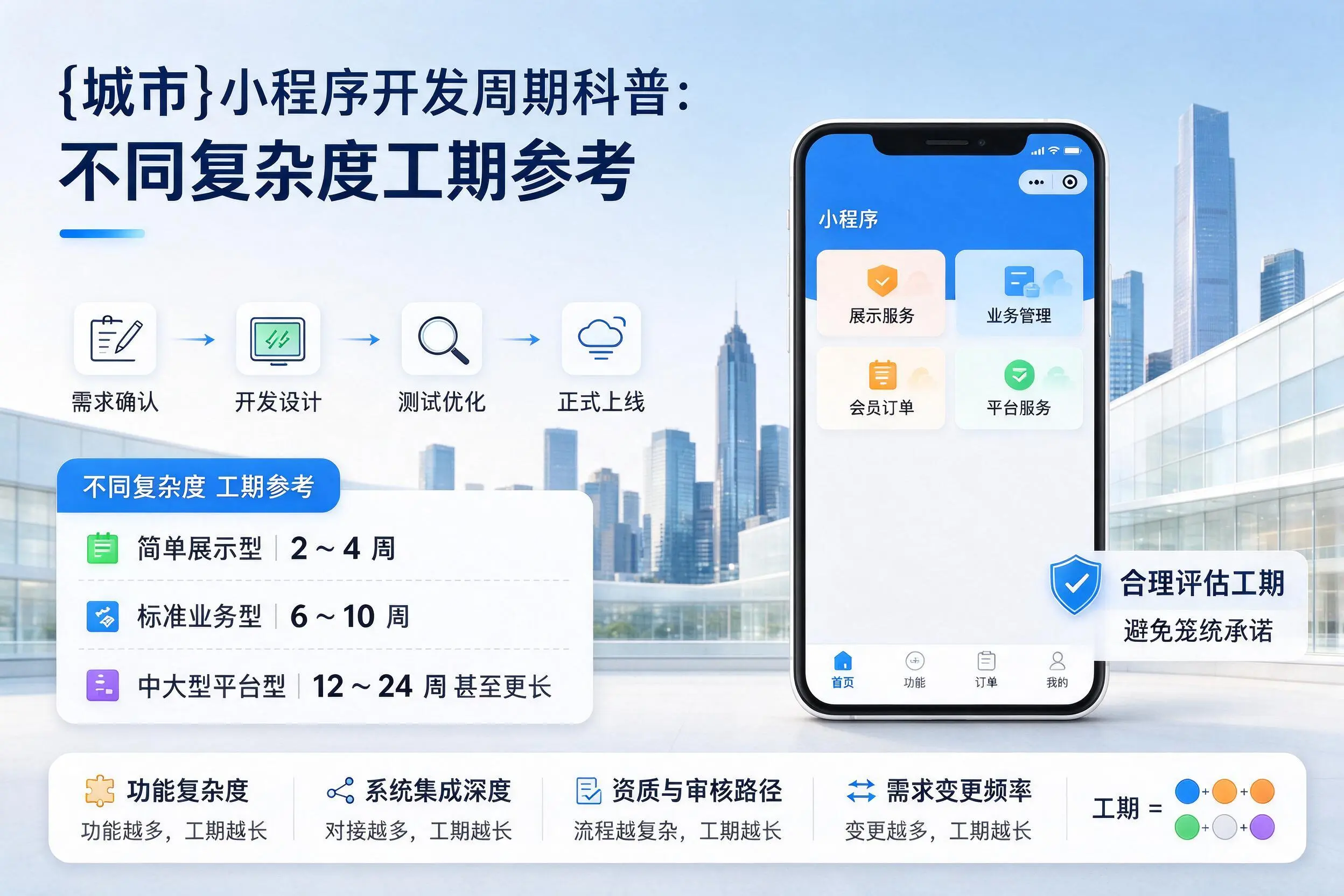 朝阳小程序开发周期科普：不同复杂度工期参考