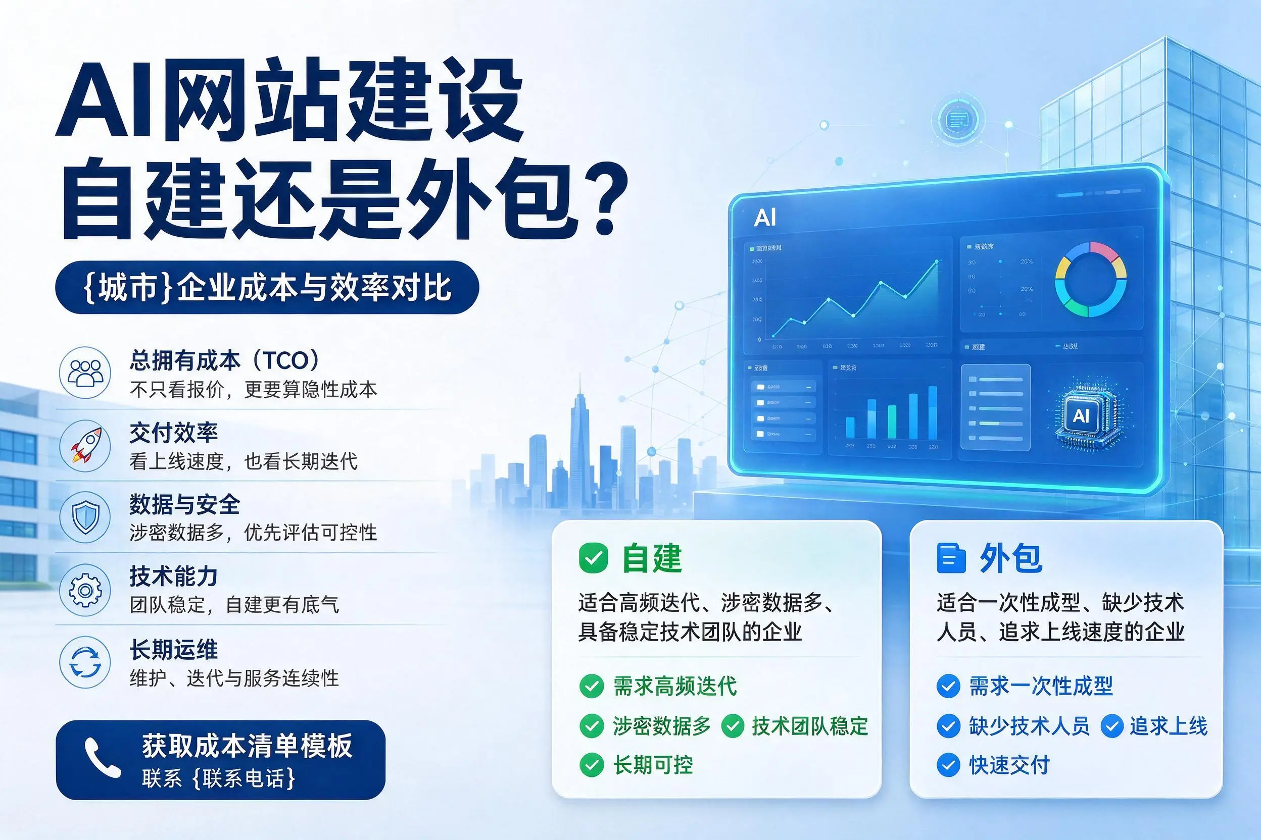 AI网站建设自建还是外包？朝阳企业成本与效率对比
