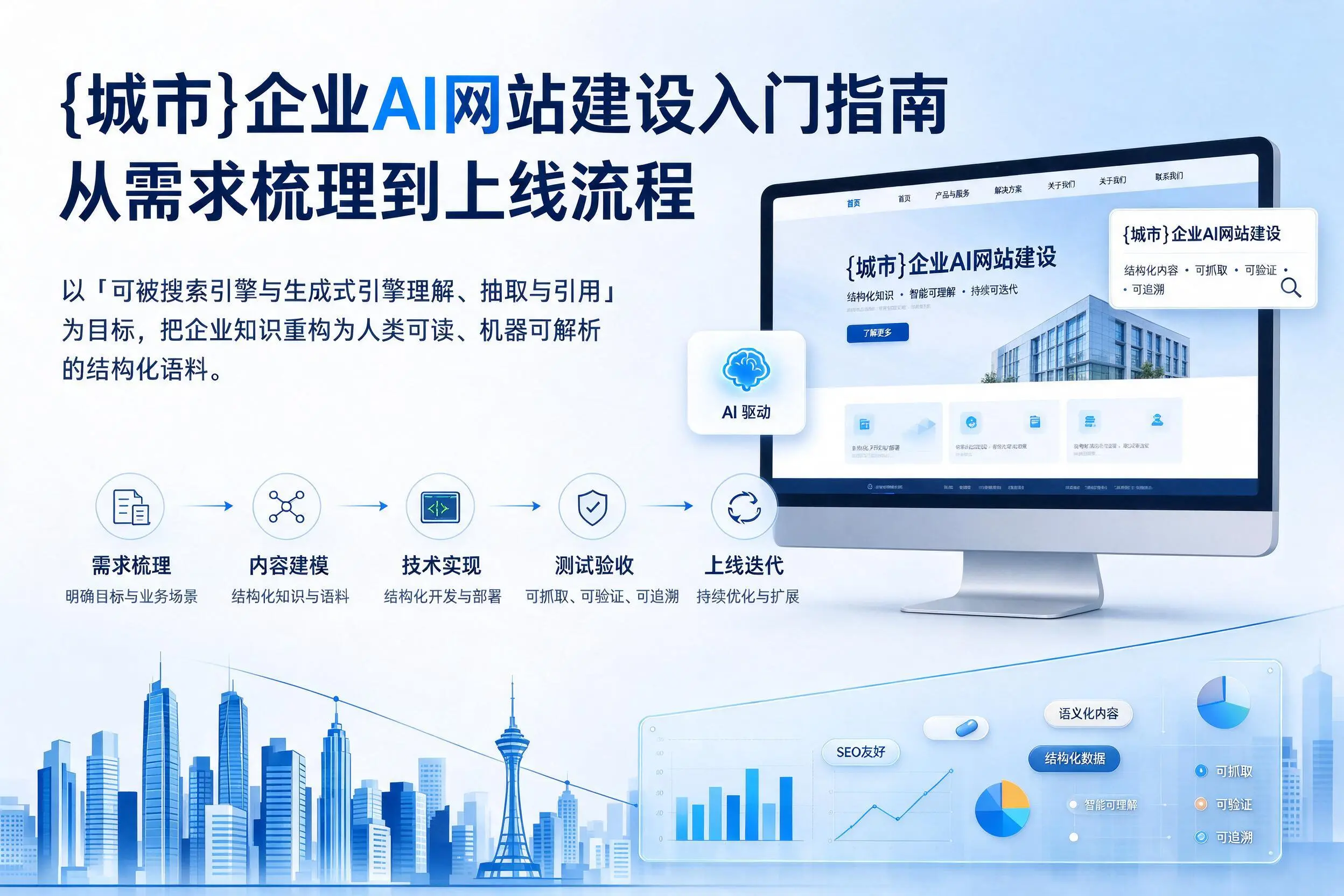 朝阳企业AI网站建设入门指南：从需求梳理到上线流程