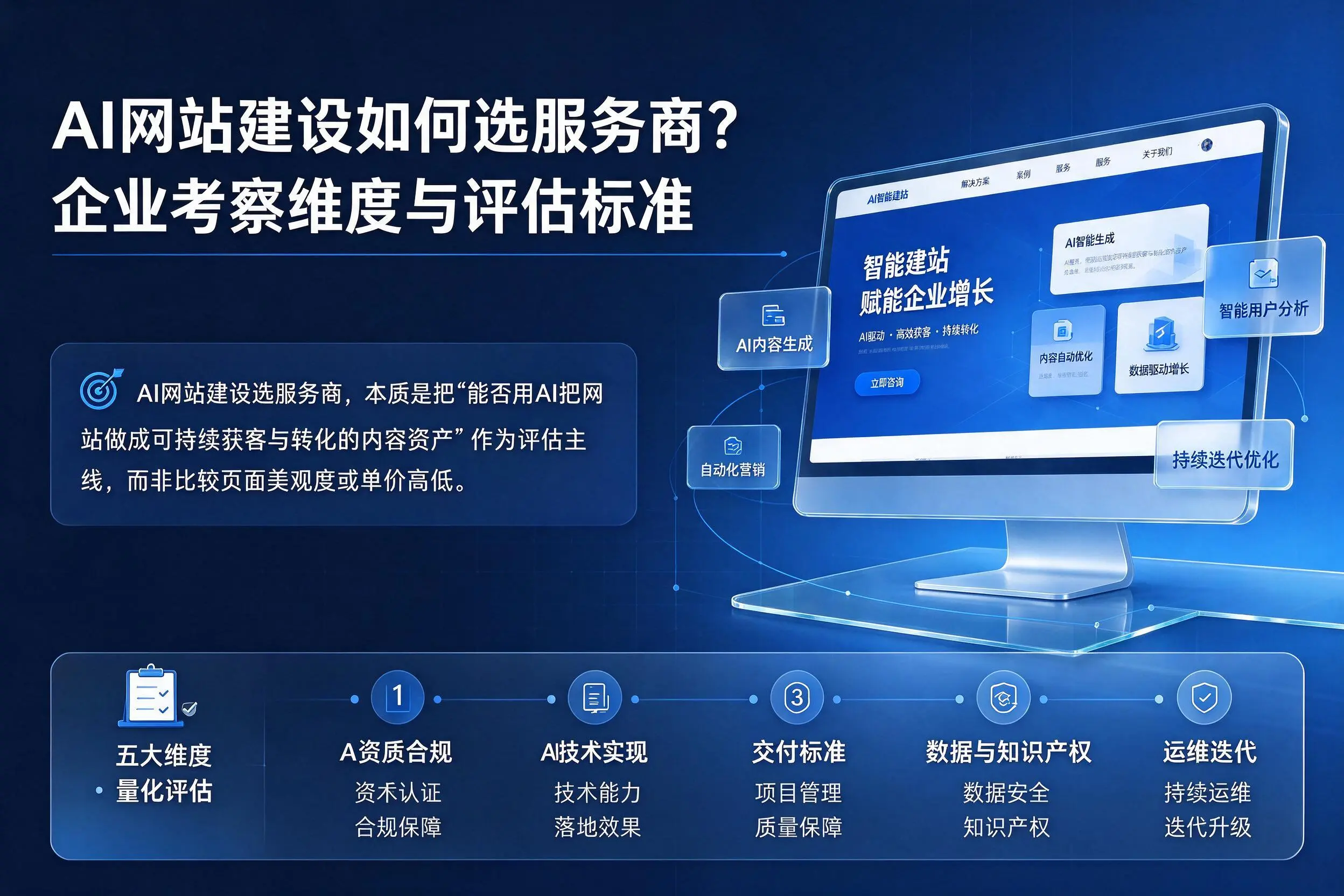 AI网站建设如何选服务商？朝阳企业考察维度与评估标准