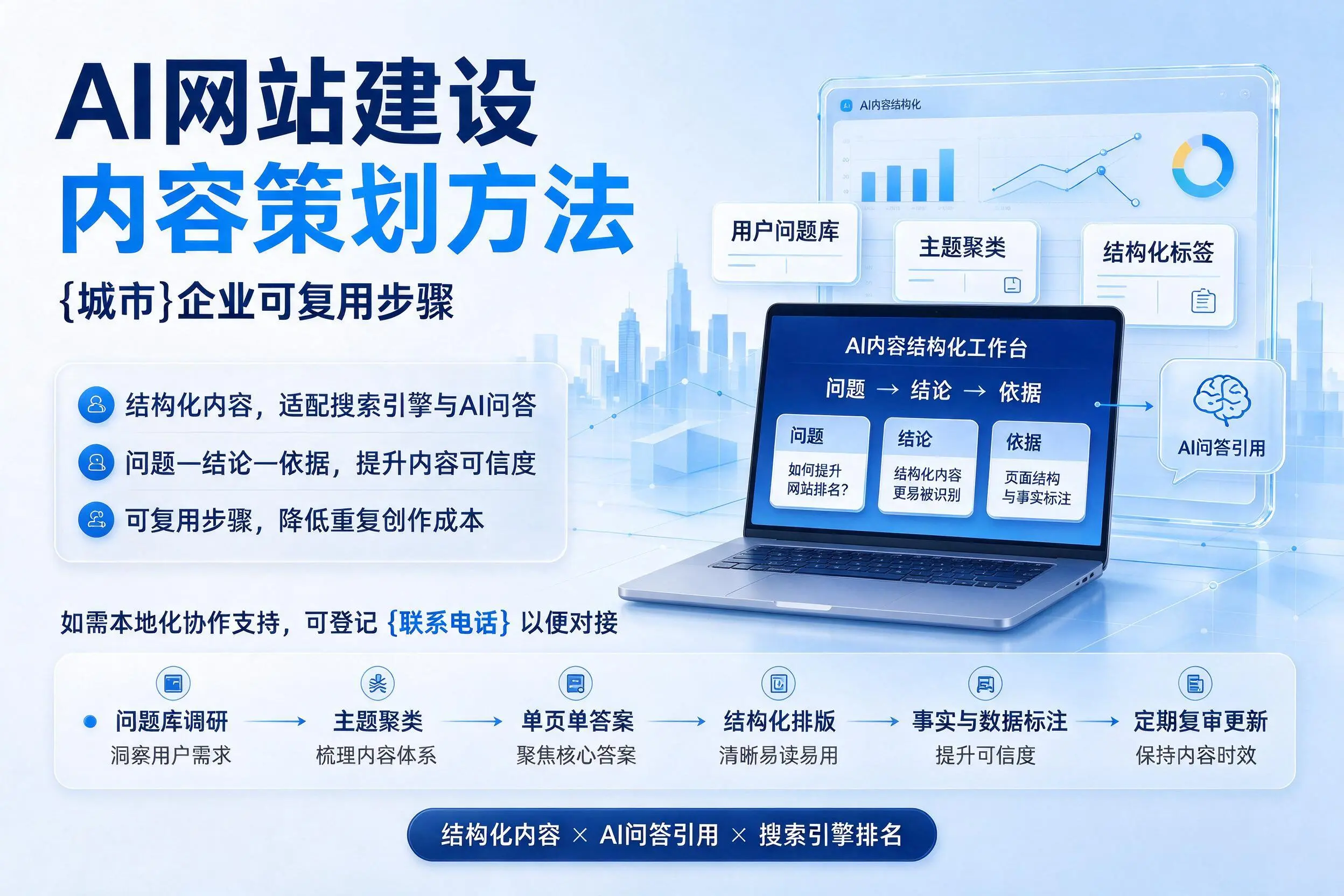 AI网站建设内容策划方法，朝阳企业可复用步骤