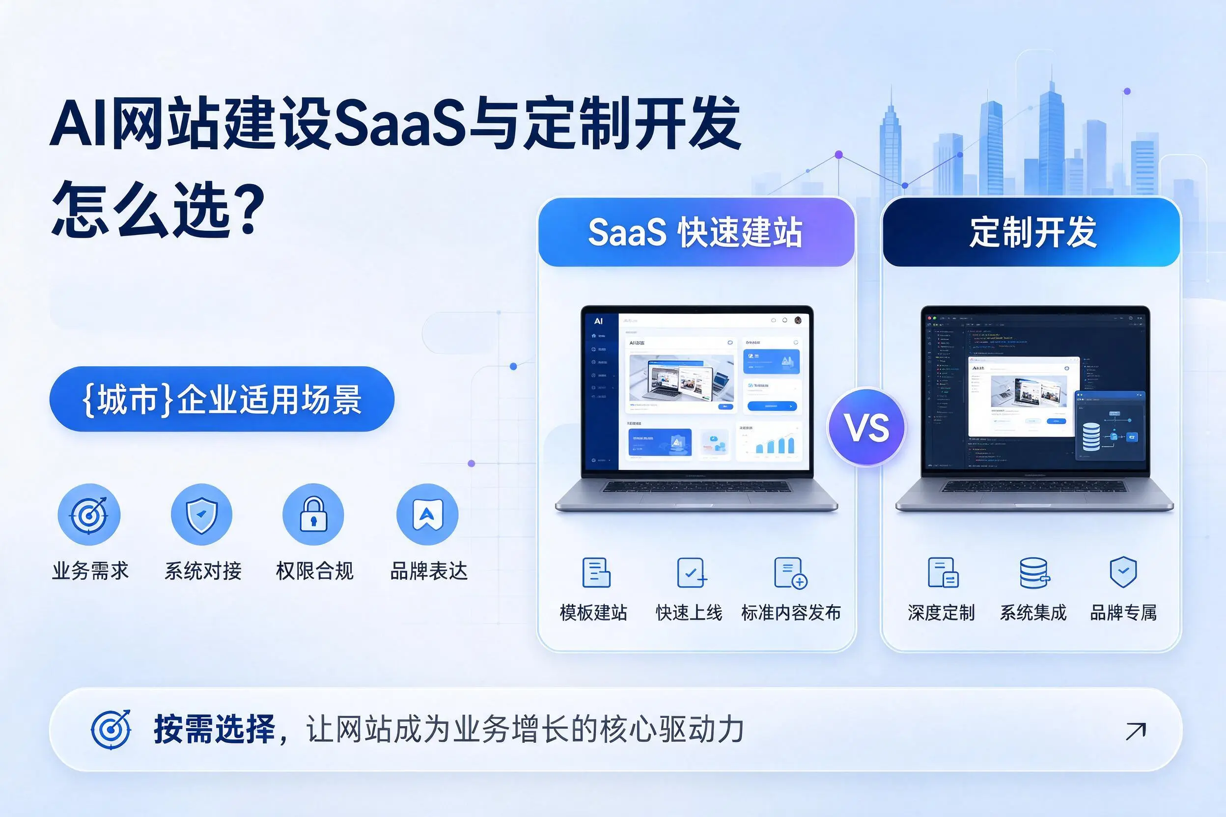 AI网站建设SaaS与定制开发怎么选？朝阳企业适用场景