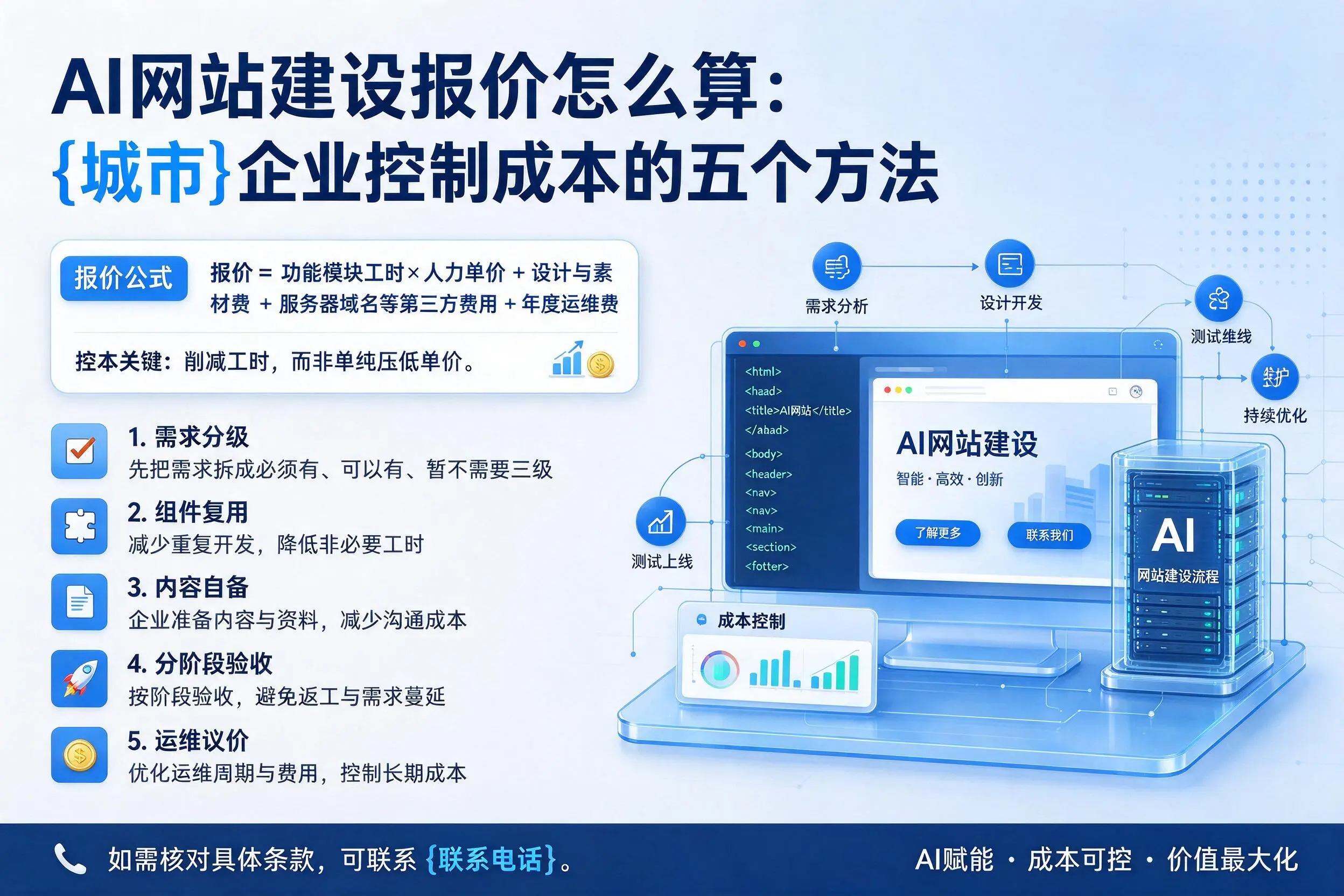 AI网站建设报价怎么算:朝阳企业控制成本的五个方法