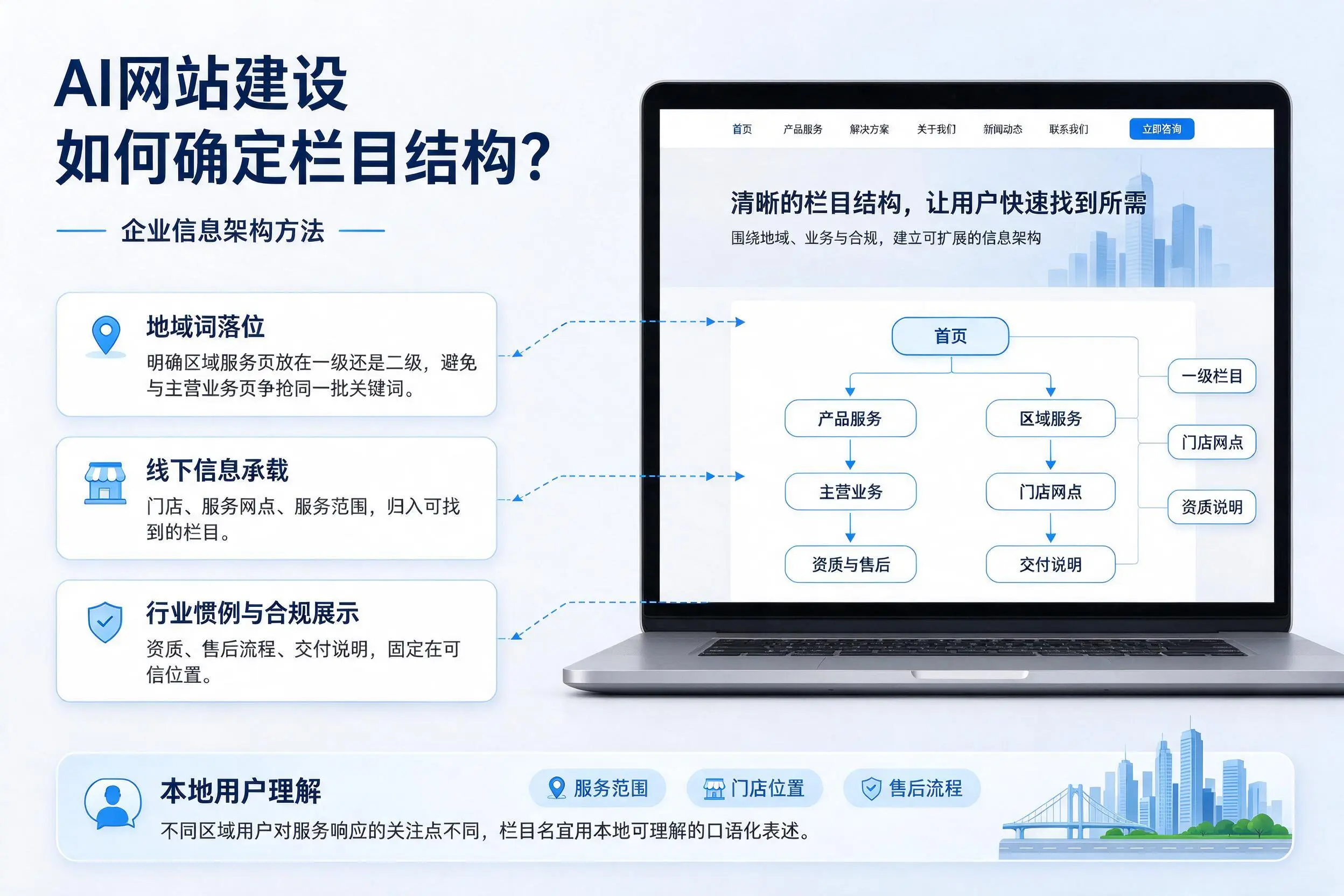 AI网站建设如何确定栏目结构？朝阳企业信息架构方法