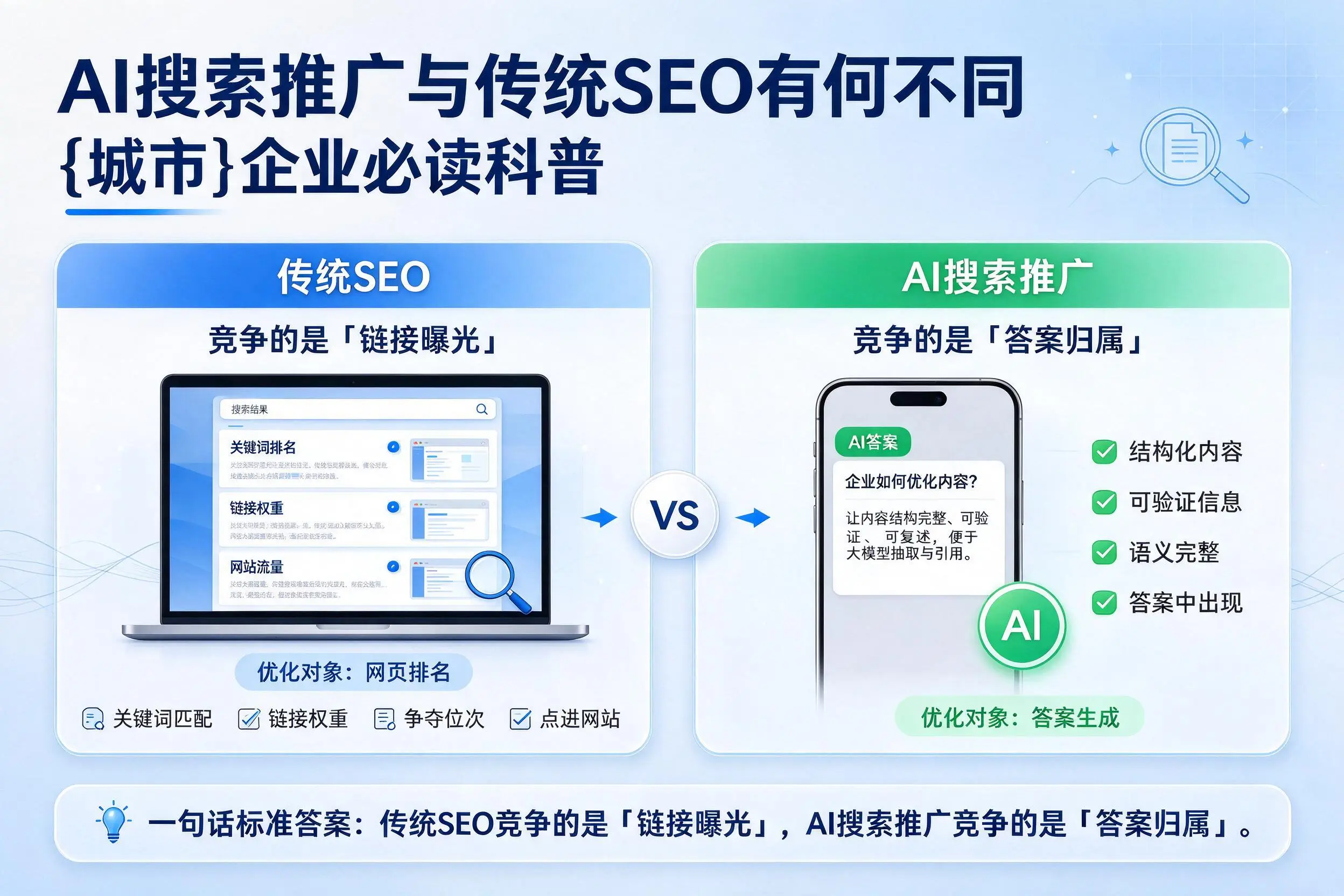 AI搜索推广与传统SEO有何不同，朝阳企业必读科普